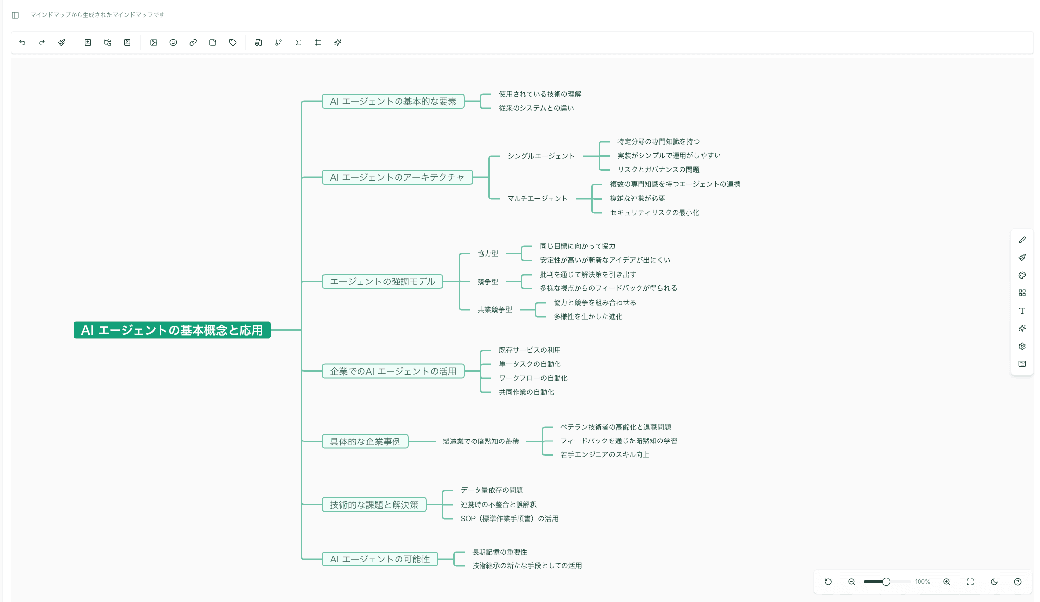 Mind map example
